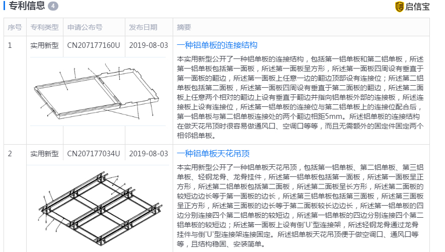 專(zhuān)利項目(圖1)
