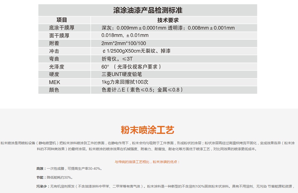 企業(yè)運營(yíng)(圖9)