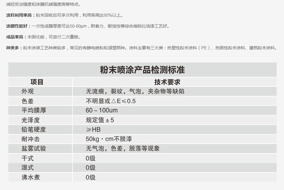 企業(yè)運營(yíng)(圖10)
